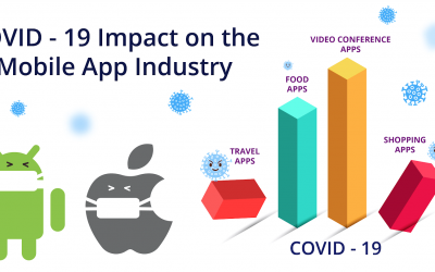COVID-19 Impact on the Mobile App Industry